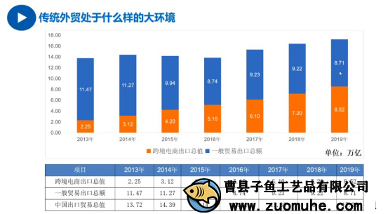 疫情影響外貿(mào)單減少，山東木盒加工廠開(kāi)啟別的出路